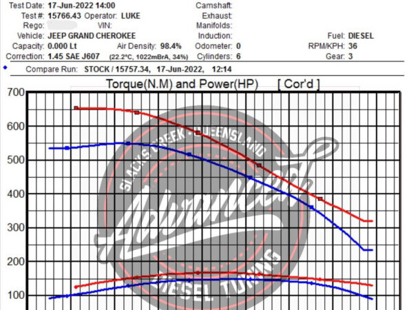 Dyno tuning report from a diesel Jeep Grand Cherokee